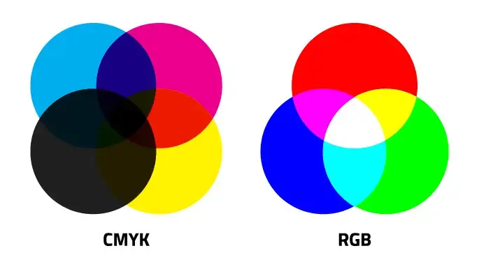 Hvad er forskellen mellem CMYK & RGB